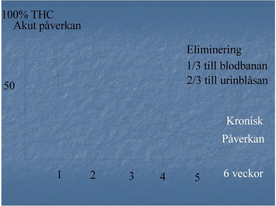 blodbanan 2/3 till