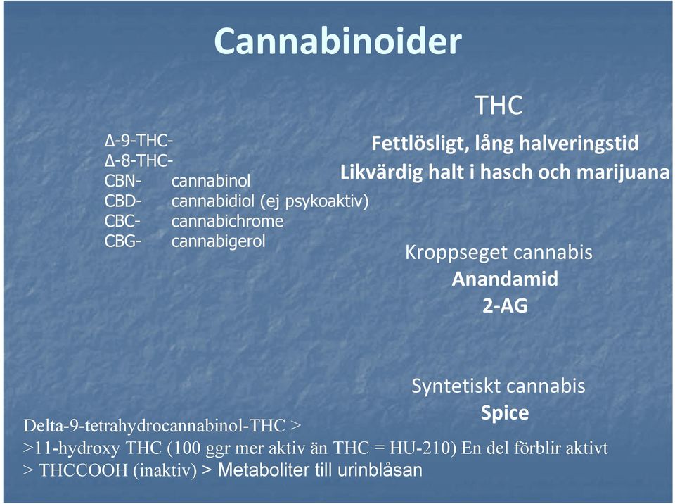 cannabis Anandamid 2 AG Syntetiskt cannabis Spice Delta-9-tetrahydrocannabinol-THC > >11-hydroxy THC