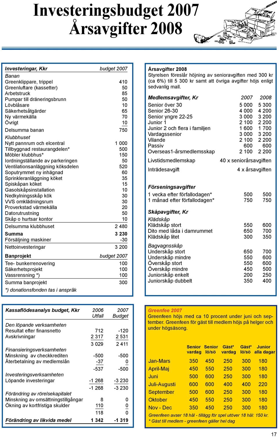 50 Ventilationsanläggning köksdelen 520 Soputrymmet ny inhägnad 60 Sprinkleranläggning köket 5 Spiskåpan köket 15 Gasolskåpsinstallation 10 Nedkylningsskåp kök 0 VVS omklädningsrum 0 Proverkstad