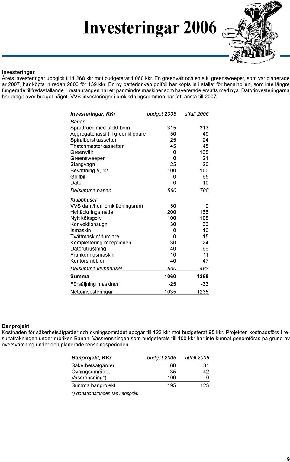 Datorinvesteringarna har dragit över budget något. VVS-investeringar i omklädningsrummen har fått anstå till 2007.