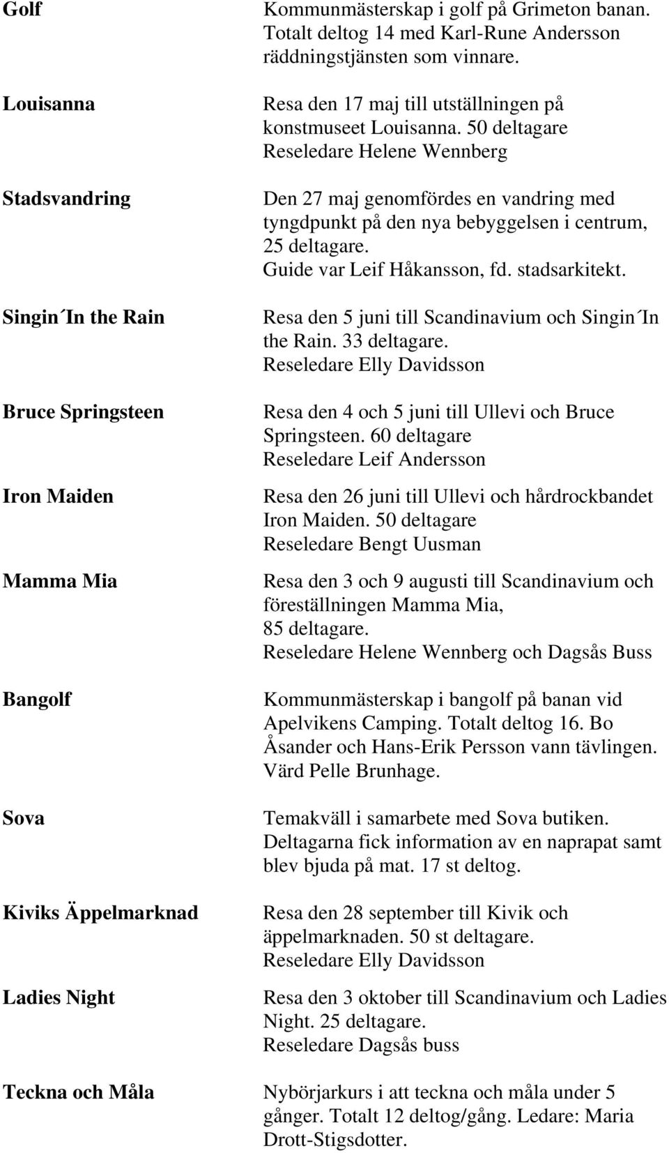 50 deltagare Reseledare Helene Wennberg Den 27 maj genomfördes en vandring med tyngdpunkt på den nya bebyggelsen i centrum, 25 deltagare. Guide var Leif Håkansson, fd. stadsarkitekt.