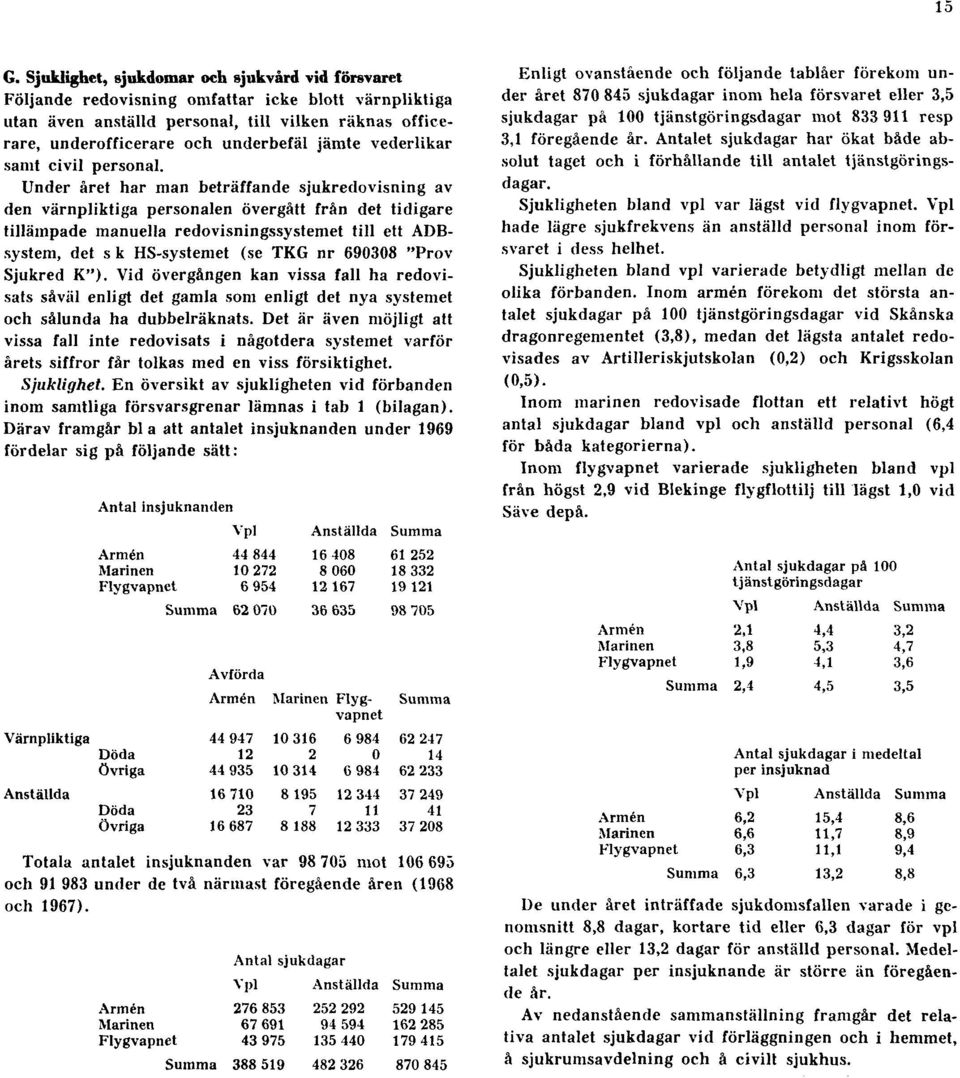 Under året har man beträffande sjukredovisning av den värnpliktiga personalen övergått från det tidigare tillämpade manuella redovisningssystemet till ett ADBsystem, det sk HS-systemet (se TKG nr