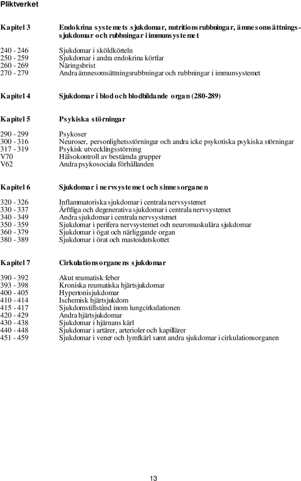 törningar 290-299 Psykoser 300-316 Neuroser, personlighetsstörningar och andra icke psykotiska psykiska störningar 317-319 Psykisk utvecklingsstörning V70 Hälsokontroll av bestämda grupper V62 Andra