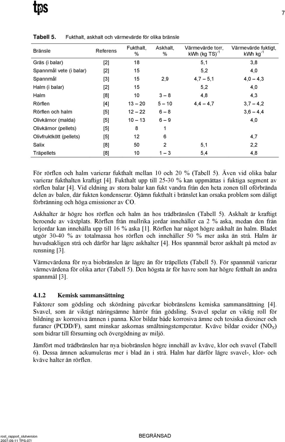 balar) [2] 15 5,2 4, Spannmål [3] 15 2,9 4,7 5,1 4, 4,3 Halm (i balar) [2] 15 5,2 4, Halm [8] 1 3 8 4,8 4,3 Rörflen [4] 13 2 5 1 4,4 4,7 3,7 4,2 Rörflen och halm [5] 12 22 6 8 3,6 4,4 Olivkärnor