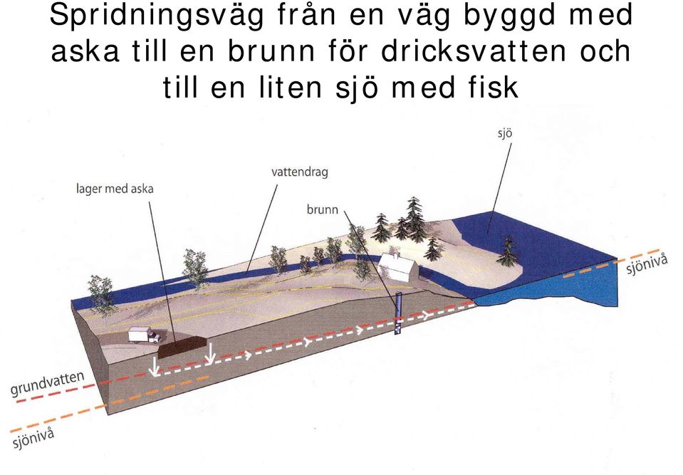 brunn för dricksvatten