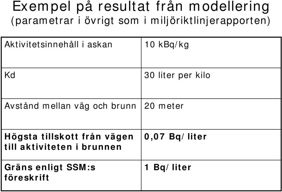 per kilo Avstånd mellan väg och brunn 20 meter Högsta tillskott från