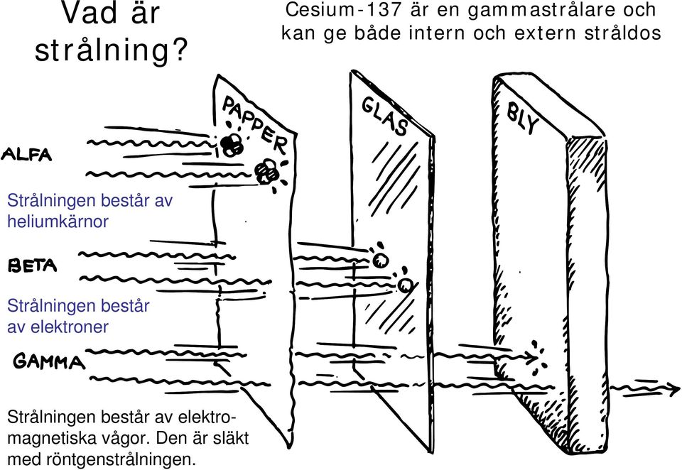 extern stråldos Strålningen består av heliumkärnor