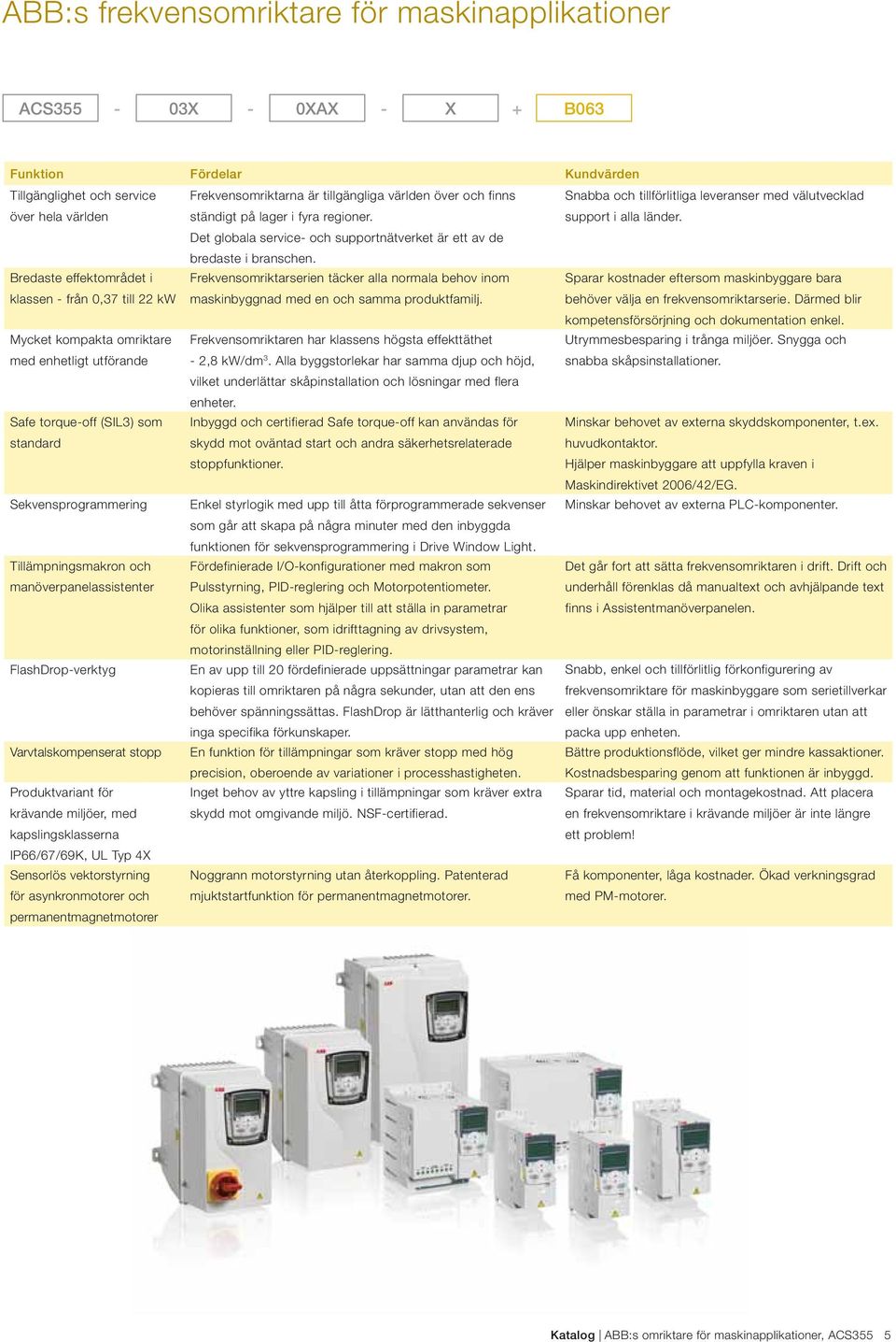 Bredaste effektområdet i klassen - från 0,37 till 22 kw Frekvensomriktarserien täcker alla normala behov inom maskinbyggnad med en och saa produktfamilj.