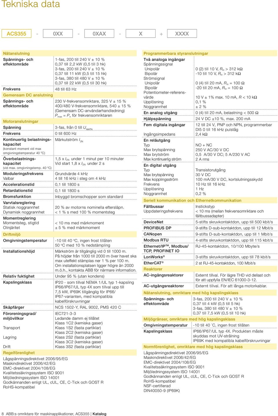 V-frekvensomriktare, 540 ± 15 % (Gemensam DC-användarhandledning) P max = P n för frekvensomriktaren Motoranslutningar Spänning 3-fas, från 0 till U MATN Frekvens 0 till 600 Hz Kontinuerlig