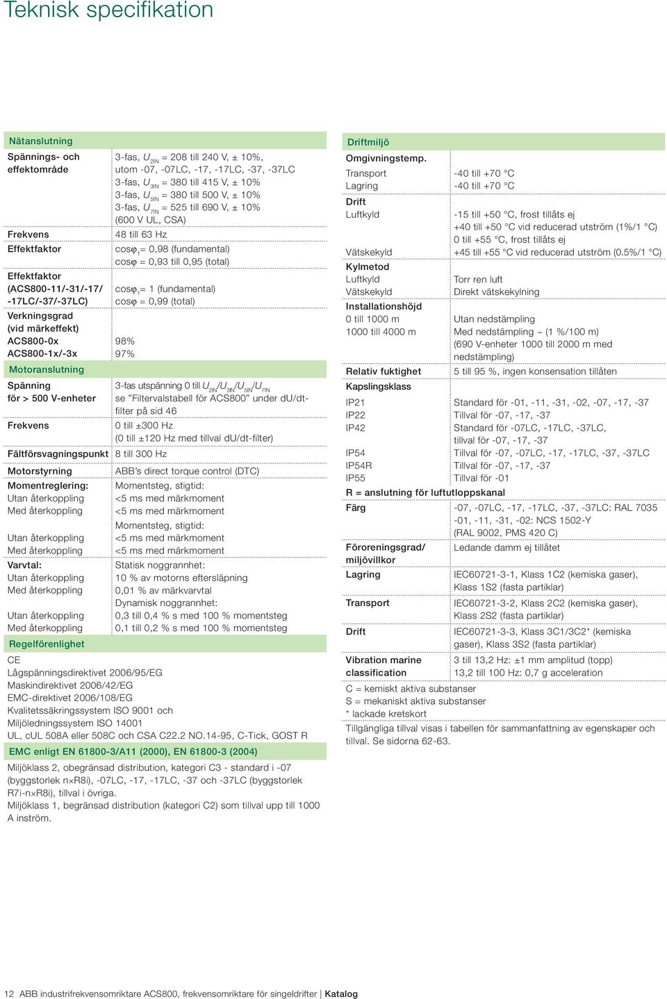 ± 10% 3-fas, U 7IN = 525 till 690 V, ± 10% (600 V UL, CSA) 48 till 63 Hz cosϕ 1 = 0,98 (fundamental) cosϕ = 0,93 till 0,95 (total) cosϕ 1 = 1 (fundamental) cosϕ = 0,99 (total) 98% 97% 3-fas