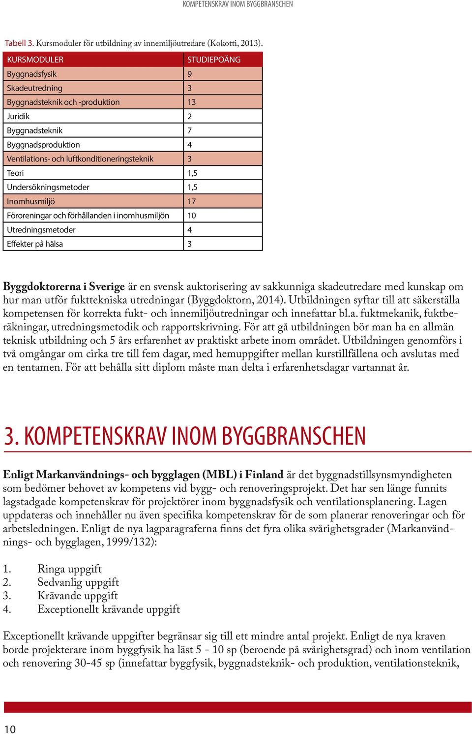 Undersökningsmetoder 1,5 Inomhusmiljö 17 Föroreningar och förhållanden i inomhusmiljön 10 Utredningsmetoder 4 Effekter på hälsa 3 Byggdoktorerna i Sverige är en svensk auktorisering av sakkunniga