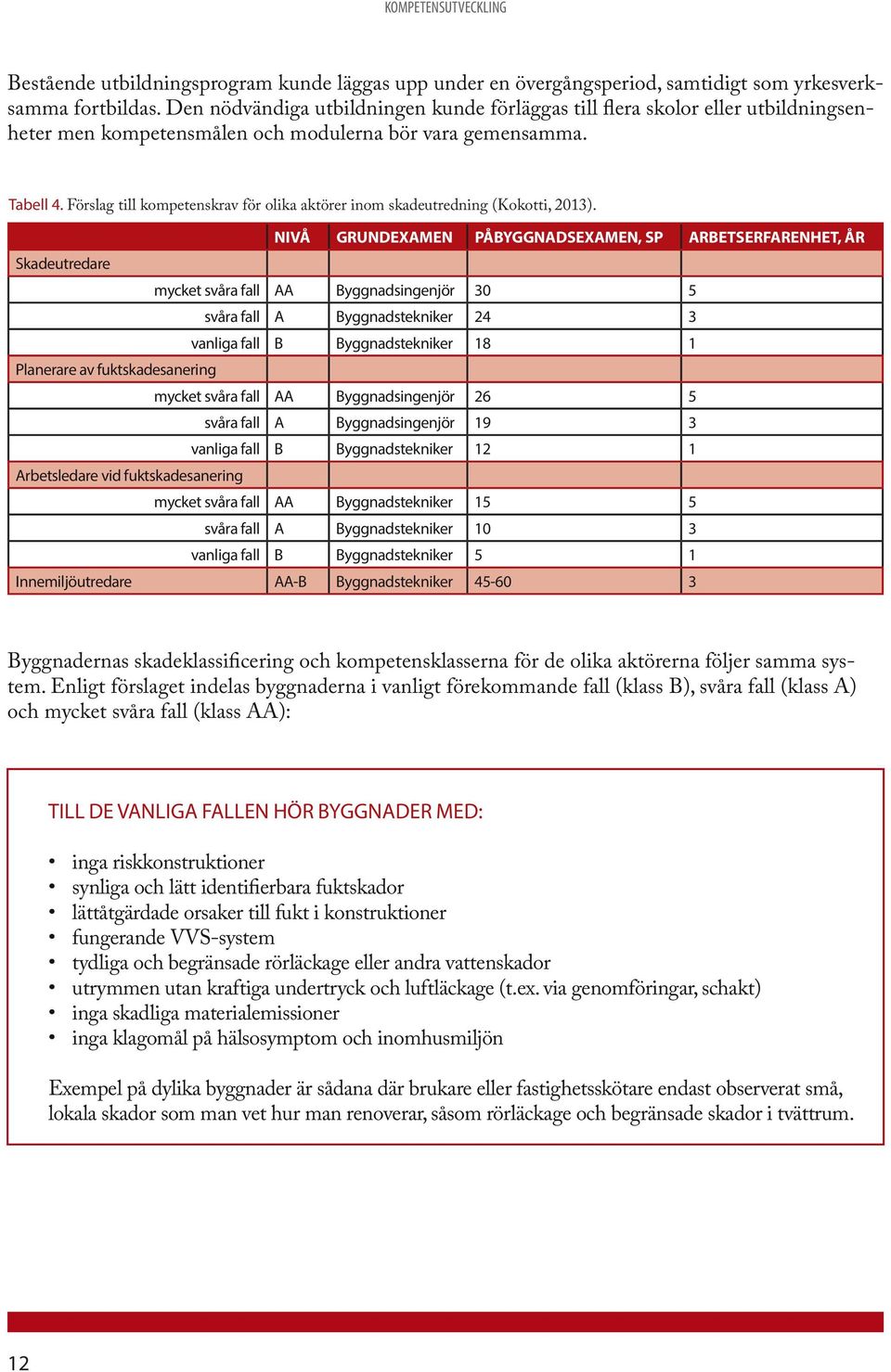 Förslag till kompetenskrav för olika aktörer inom skadeutredning (Kokotti, 2013).