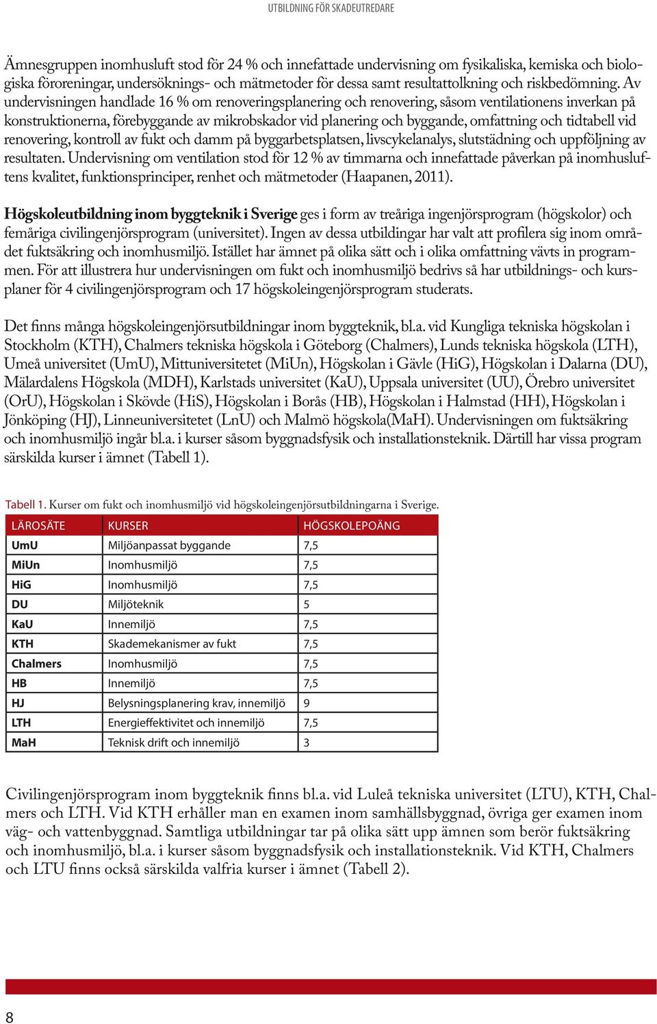 Av undervisningen handlade 16 % om renoveringsplanering och renovering, såsom ventilationens inverkan på konstruktionerna, förebyggande av mikrobskador vid planering och byggande, omfattning och