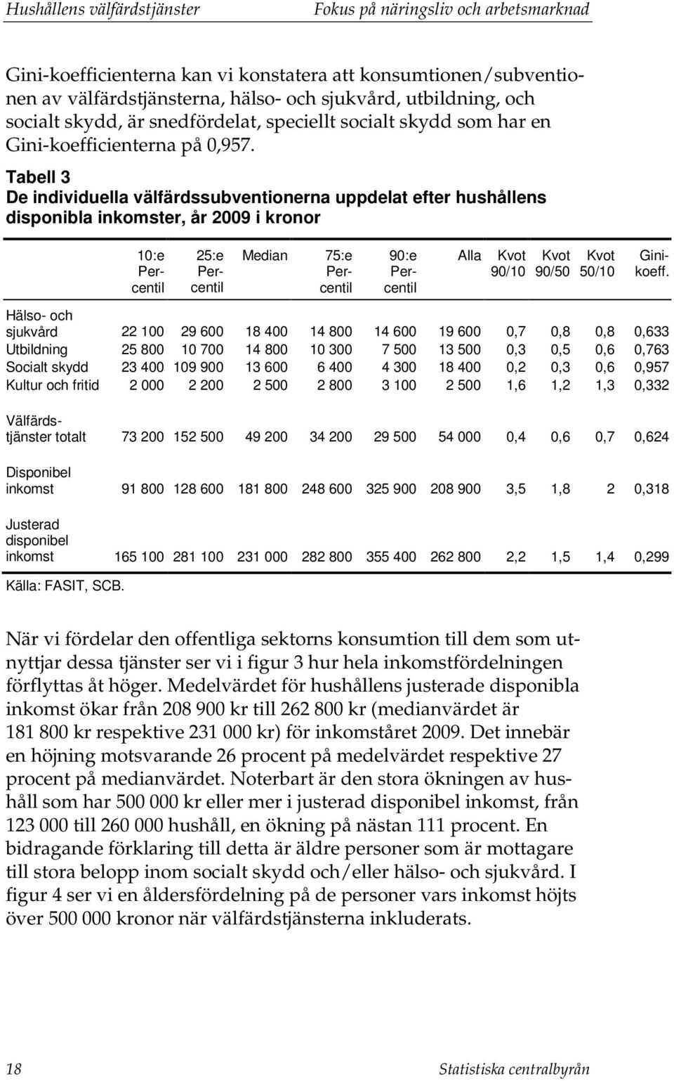 Tabell 3 De individuella välfärdssubventionerna uppdelat efter hushållens disponibla inkomster, år 2009 i kronor 10:e Percentil 25:e Percentil Median 75:e Percentil 90:e Percentil Alla Kvot 90/10