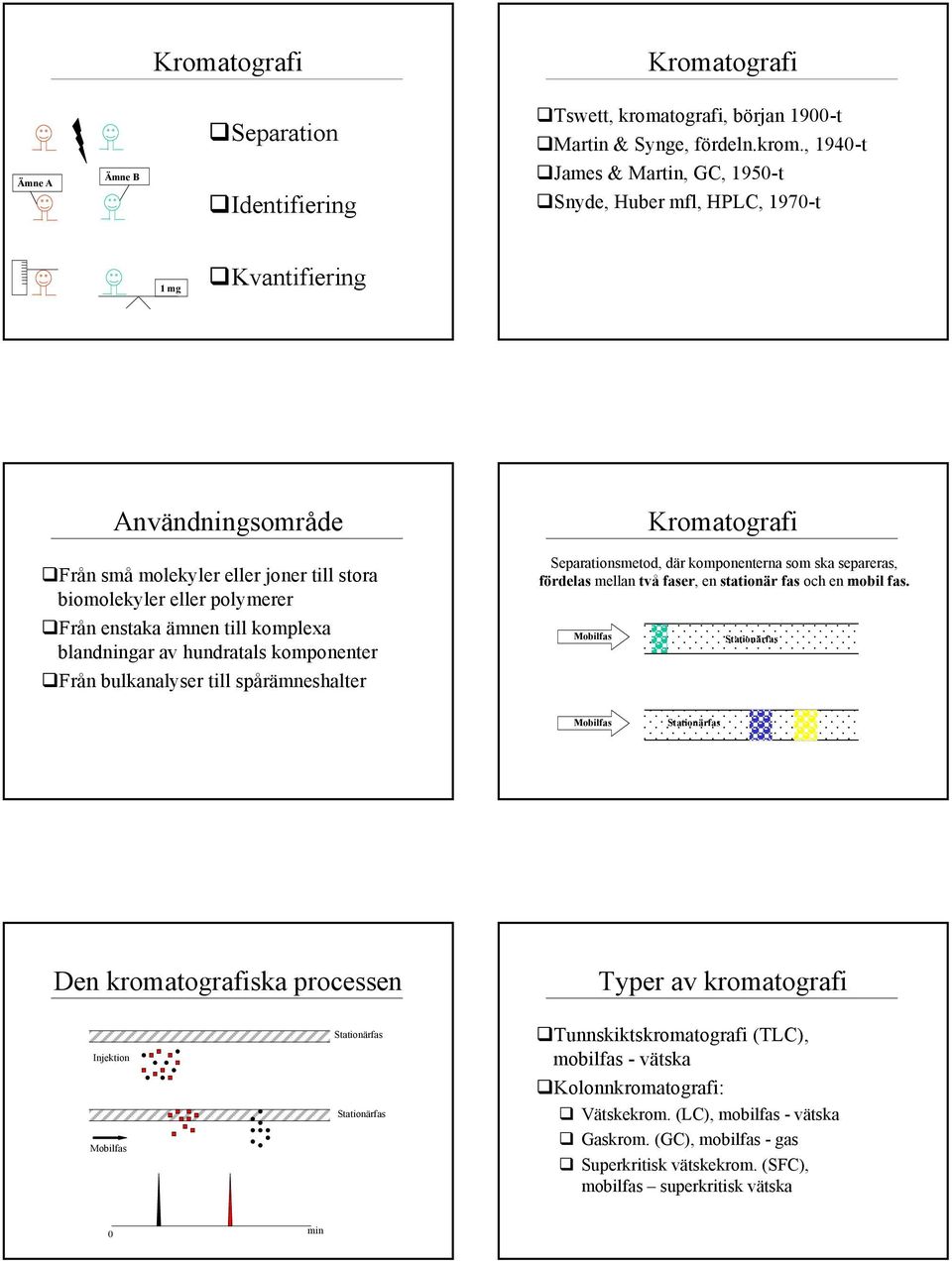 , 940-t James & artin, GC, 950-t nyde, ber mfl, PLC, 970-t mg Kvantifiering Användningsområde Från små molekyler eller joner till stora biomolekyler eller polymerer Från enstaka ämnen till komplexa