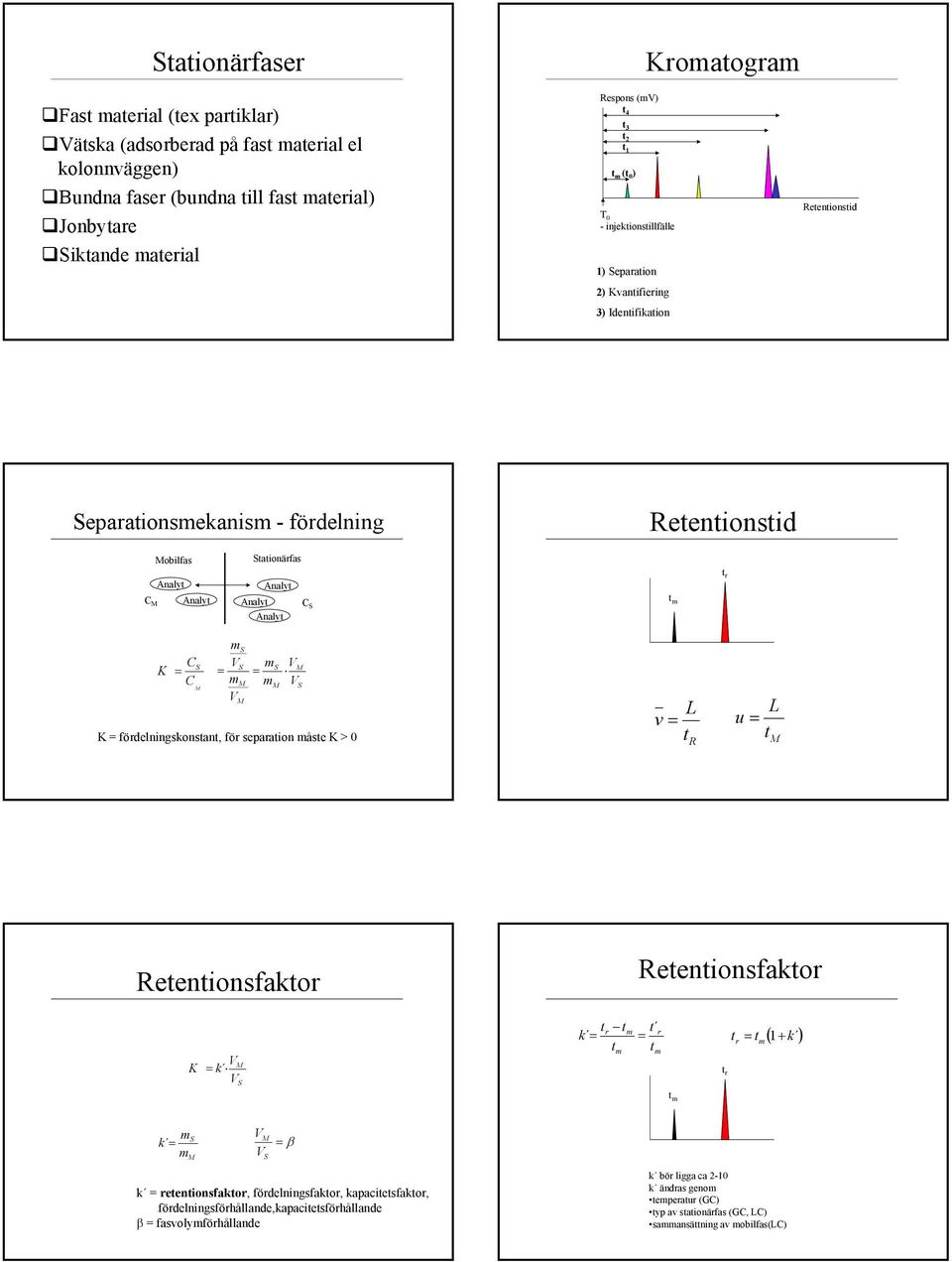 m = m K = fördelningskonstant, för separation måste K > 0 m = m L v = t R = L t Retentionsfaktor Retentionsfaktor K = k t t t k = r m r = tr = tm ( + k ) tm tm t r k = m m = β k =