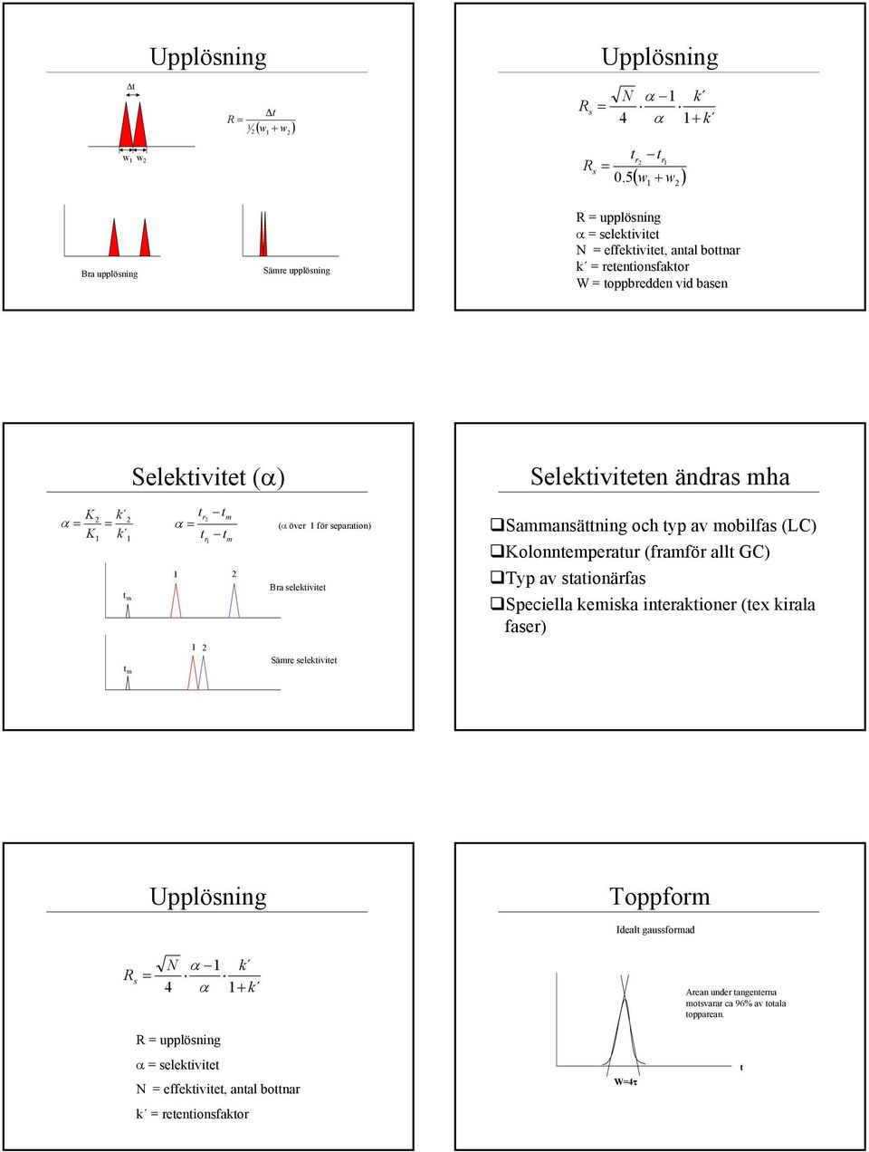 elektiviteten ändras mha α = K k = K k tr t m α = t t r m (α över för separation) Bra selektivitet ammansättning och typ av mobilfas (LC) Kolonntemperatr (framför allt GC) Typ av