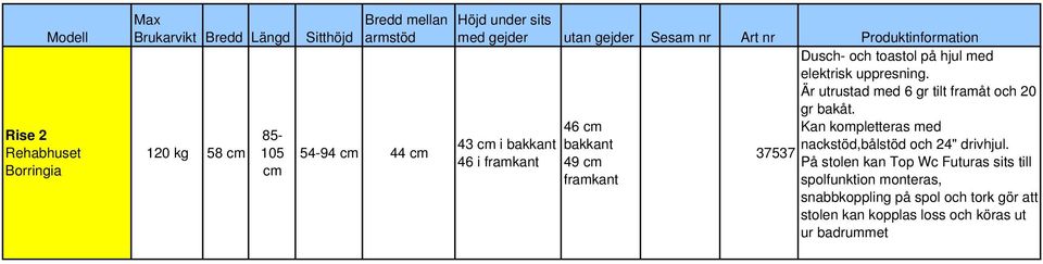 med elektrisk uppresning. Är utrustad med 6 gr tilt framåt och 20 gr bakåt. Kan kompletteras med nackstöd,bålstöd och 24" drivhjul.