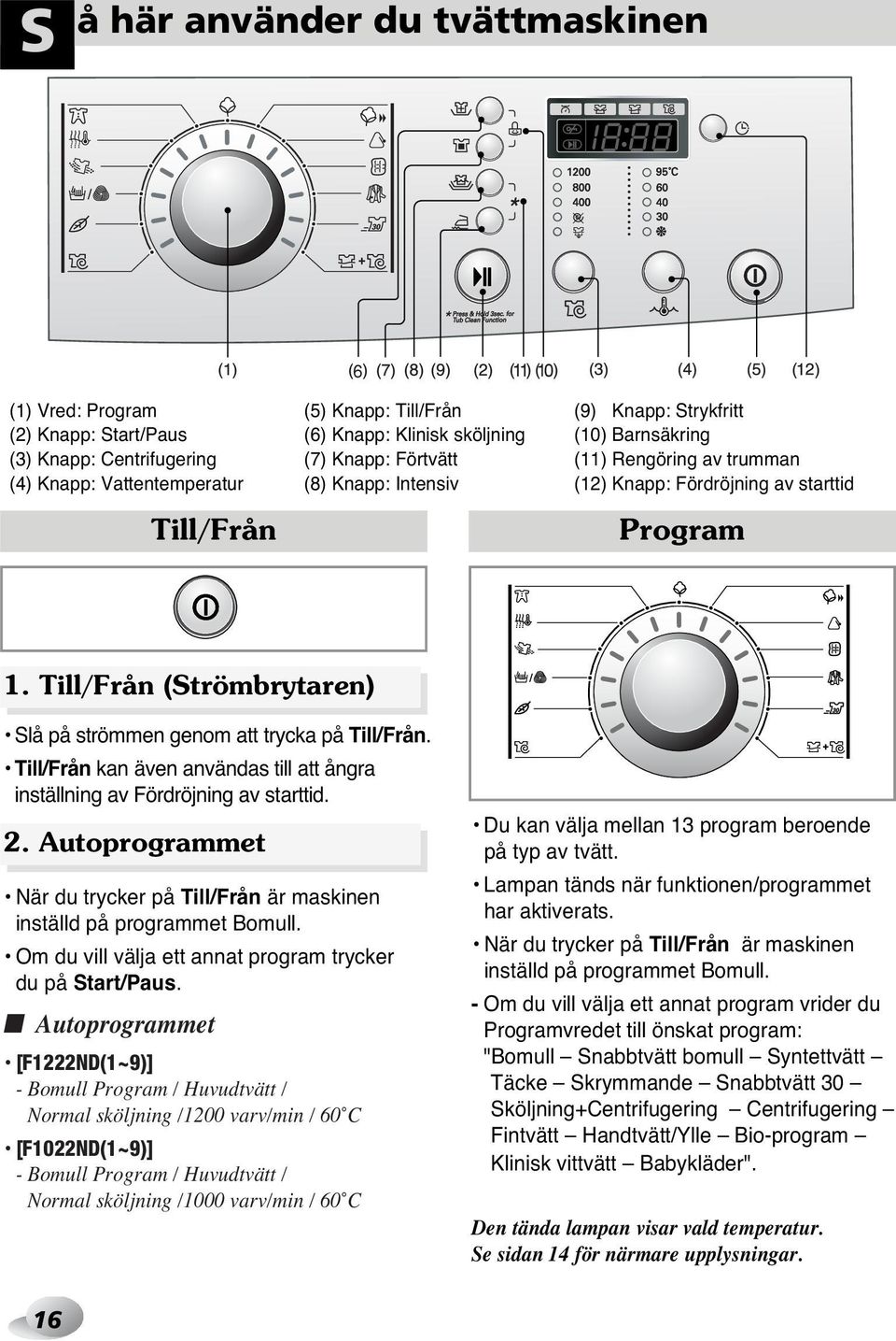 Till/Från (Strömbrytaren) Slå på strömmen genom att trycka på Till/Från. Till/Från kan även användas till att ångra inställning av Fördröjning av starttid. 2.