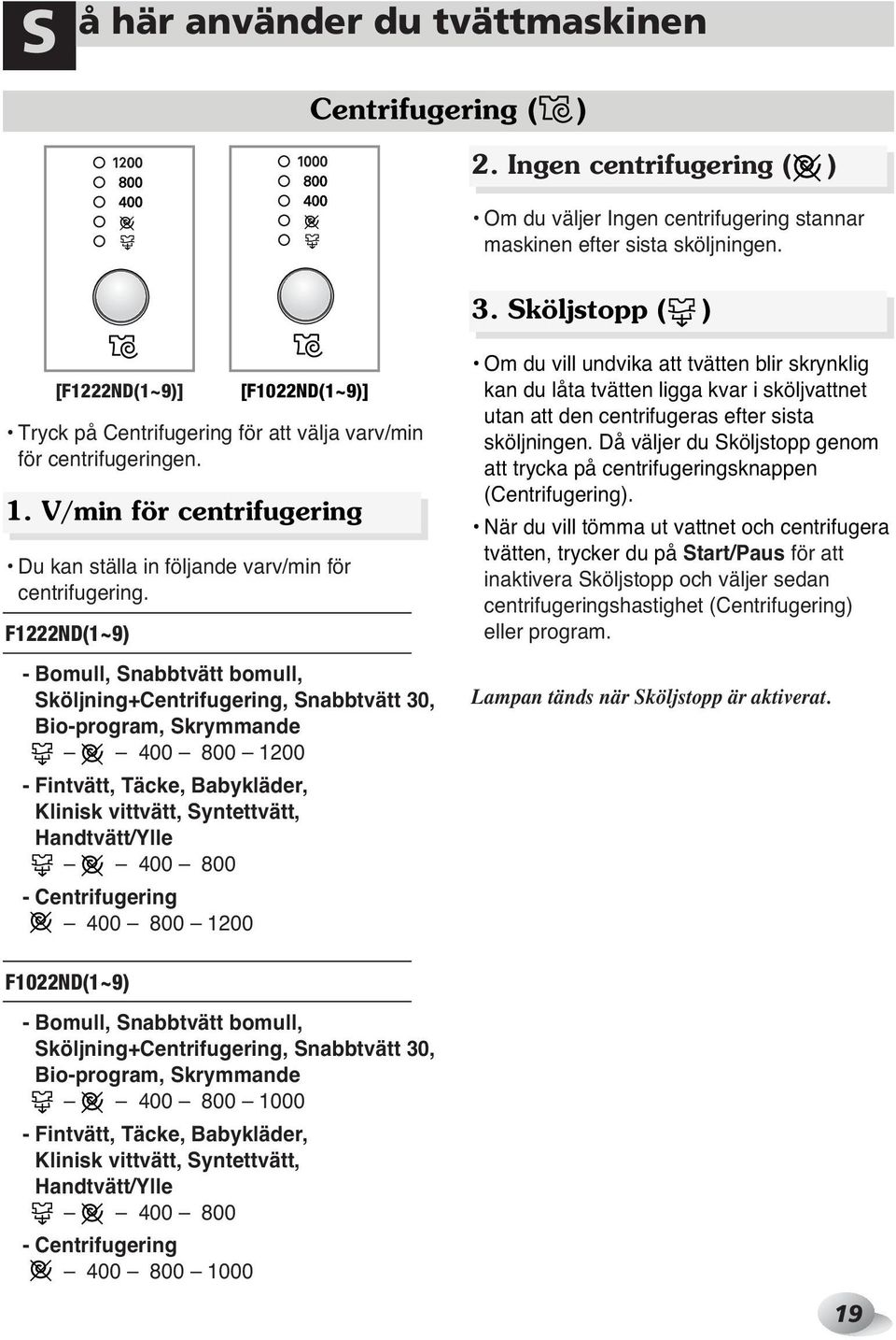 F1222ND(1~9) - Bomull, Snabbtvätt bomull, Sköljning+Centrifugering, Snabbtvätt 30, Bio-program, Skrymmande 400 800 1200 - Fintvätt, Täcke, Babykläder, Klinisk vittvätt, Syntettvätt, Handtvätt/Ylle