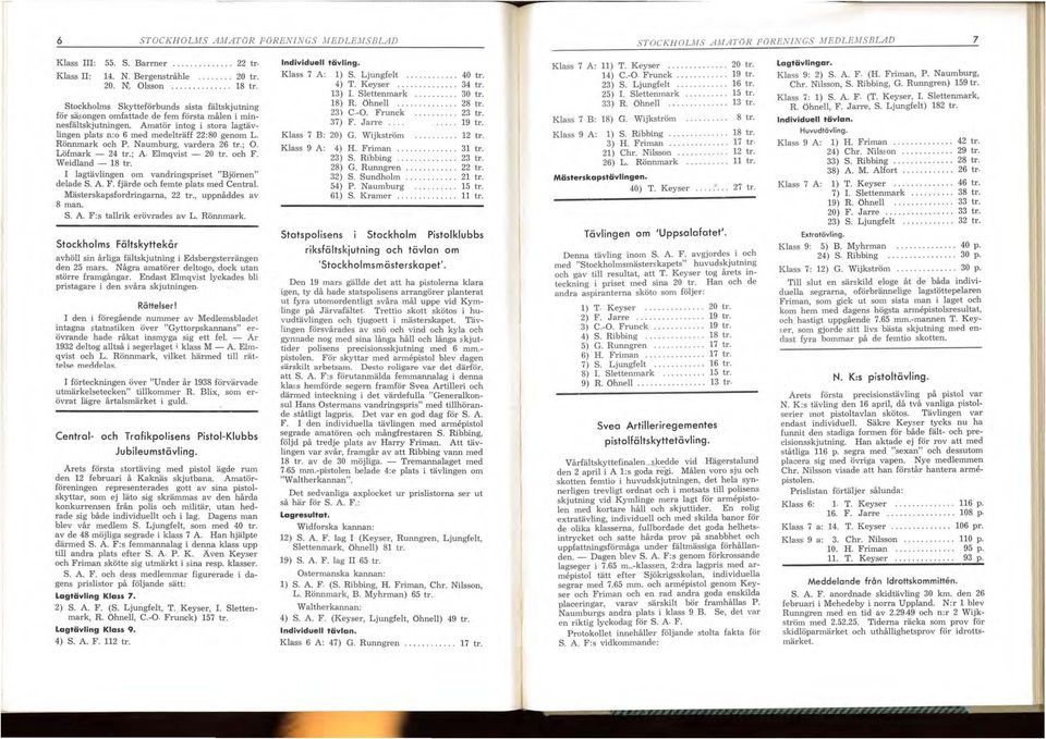 Rönnmark och P. Naumburg, vardera 26 tr.; Q. Löfmark - 24 tr.; A Ehnqvist - 20 tro och F. Weidland - 18 tro I lagtävlingen om vandringspriset Björnen delade S. A. F. fjärde och femte plats med Central.