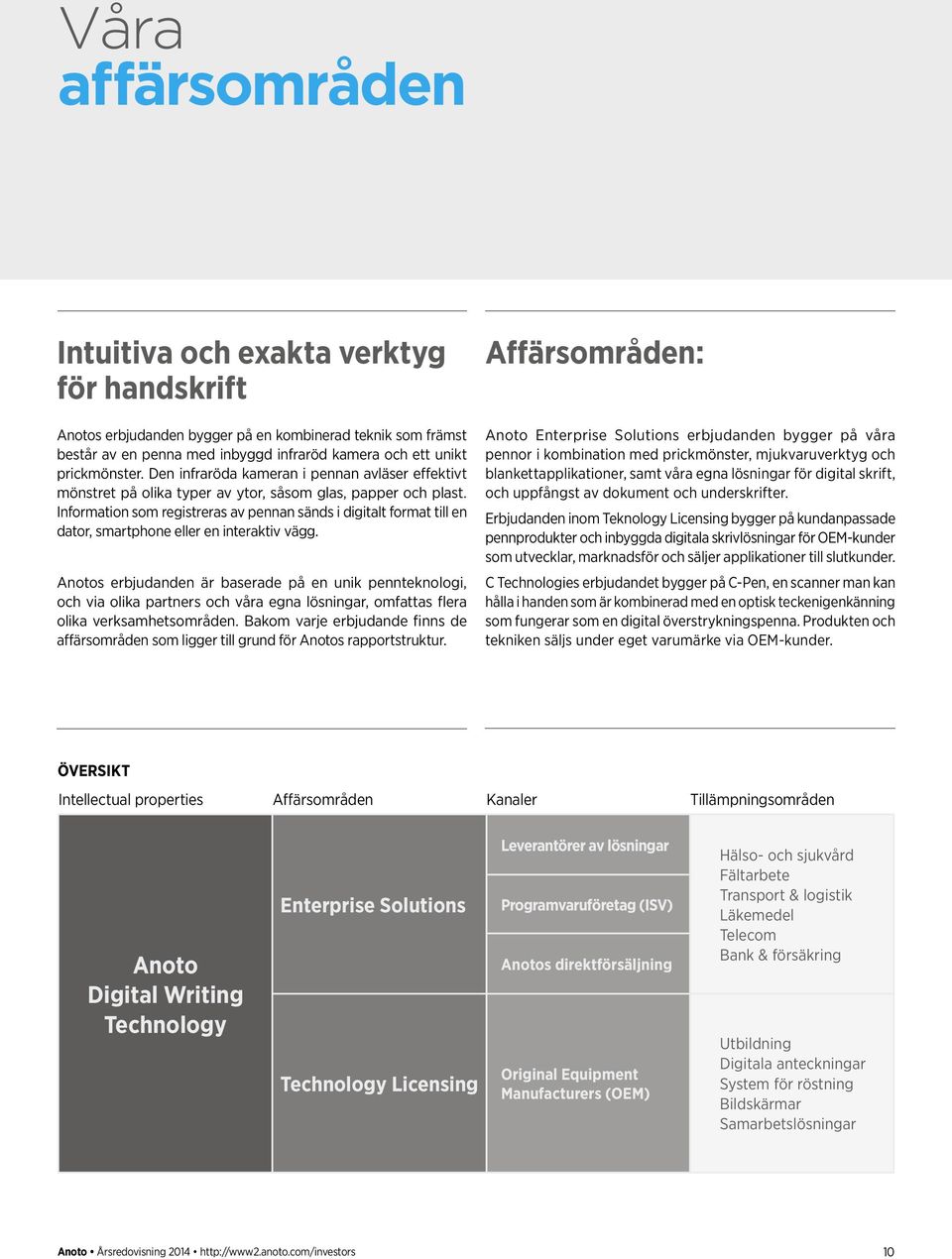 Information som registreras av pennan sänds i digitalt format till en dator, smartphone eller en interaktiv vägg.