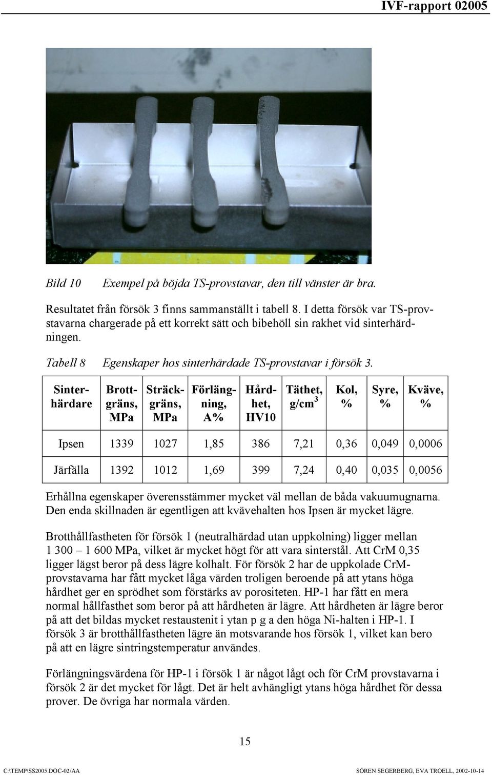 Brottgräns, MPa Sträckgräns, MPa Sinterhärdare Förlängning, A% Hårdhet, HV1 Täthet, g/cm 3 Kol, % Syre, % Kväve, % Ipsen 1339 17 1,85 386 7,1,36,49,6 Järfälla 139 11 1,69 399 7,4,4,35,56 Erhållna