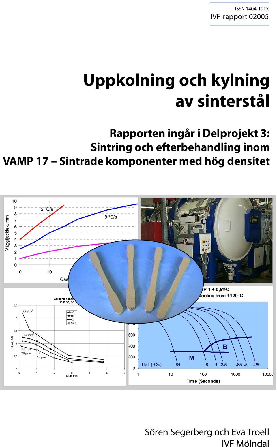 UV NÃ Ãƒ&Ã'&ÃÃPP 'LVWDOR\Ã+3ÃÃÈ&ÃÃ &&7ÃGLDJUDPÃÃ&RROLQJÃIURPÃƒ& 6,9 g/cm 3 A3 B3 C3 3.