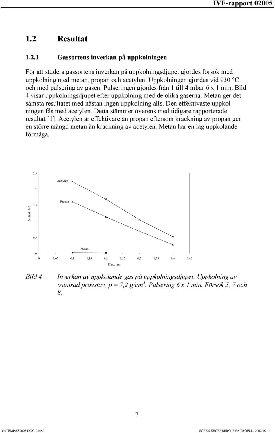 Metan ger det sämsta resultatet med nästan ingen uppkolning alls. Den effektivaste uppkolningen fås med acetylen. Detta stämmer överens med tidigare rapporterade resultat [1].