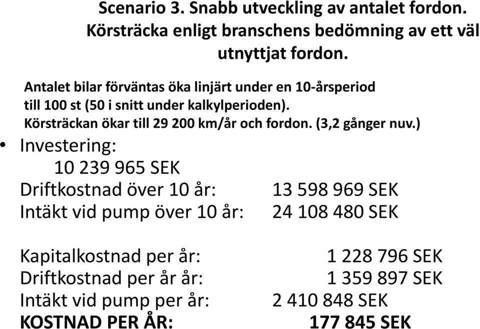 Körsträckan ökar till 29 200 km/år och fordon. (3,2 gånger nuv.