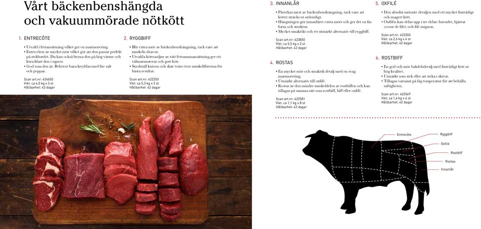 nr: 424650 Vikt: ca 4,0 kg x 3 st Blir extra mör av bäckenbenshängning, tack vare att muskeln dras ut. Utvalda köttrasdjur av rätt fettsammansättning ger ett välmarmorerat och gott kött.