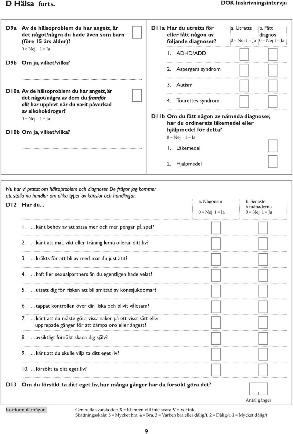 D10b Om ja, vilket/vilka? D11b Autism Tourettes syndrom Om du fått någon av nämnda diagnoser, har du ordinerats läkemedel eller hjälpmedel för detta?