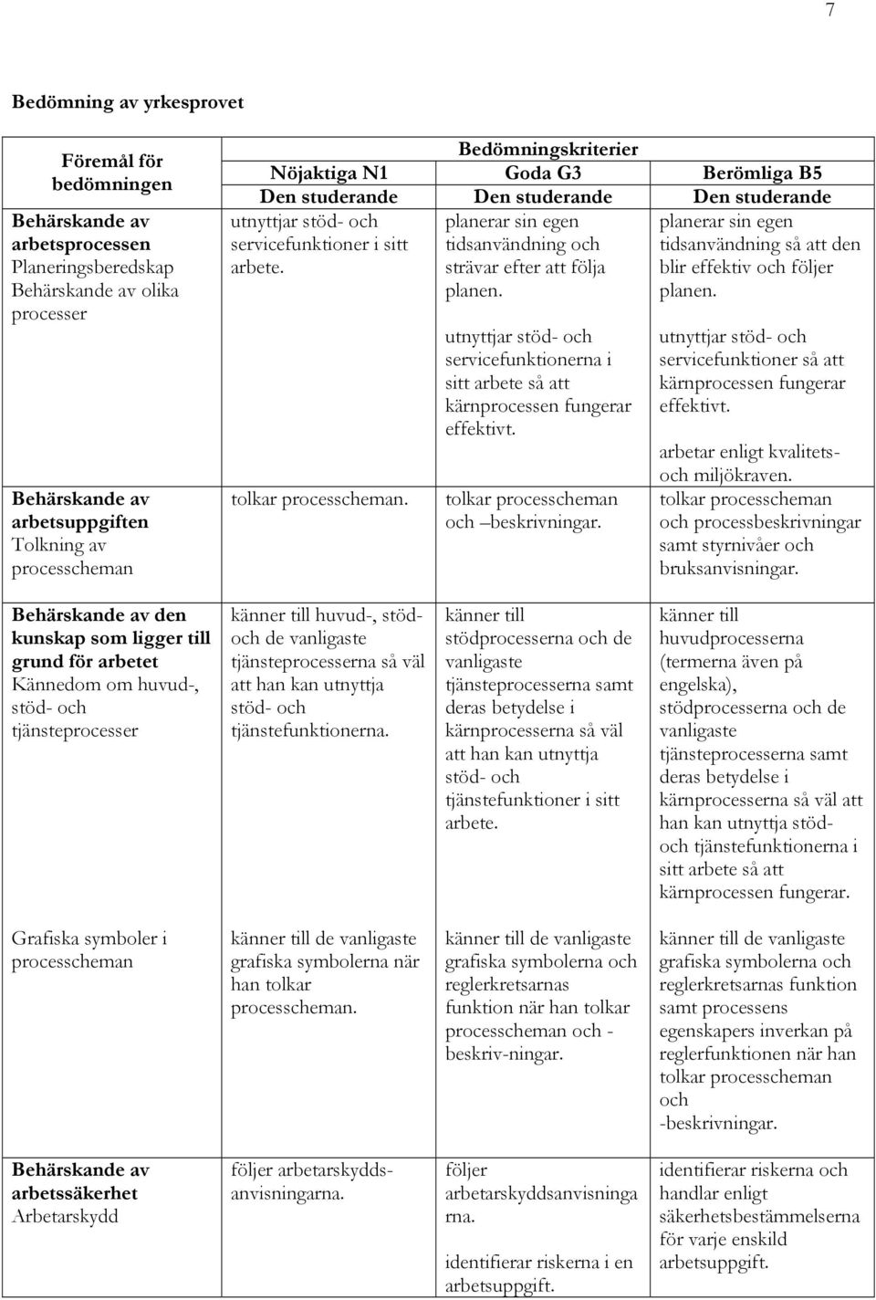 utnyttjar stöd- och servicefunktionerna i sitt arbete så att kärnprocessen fungerar effektivt. tolkar processcheman och beskrivningar.