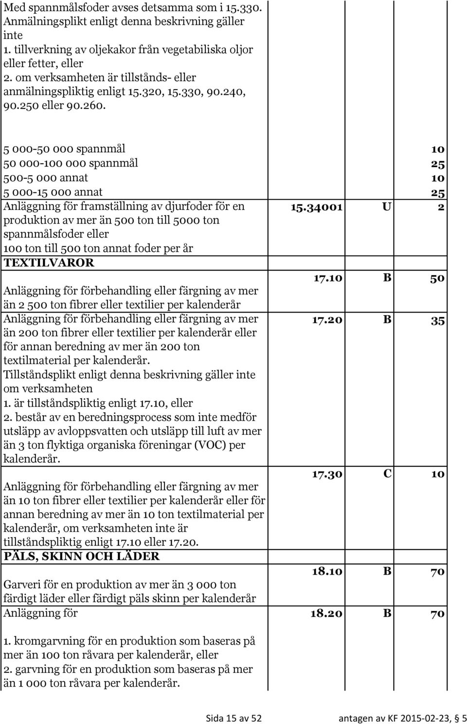 34001 U 2 produktion av mer än 500 ton till 5000 ton spannmålsfoder eller 100 ton till 500 ton annat foder per år TEXTILVAROR 17.