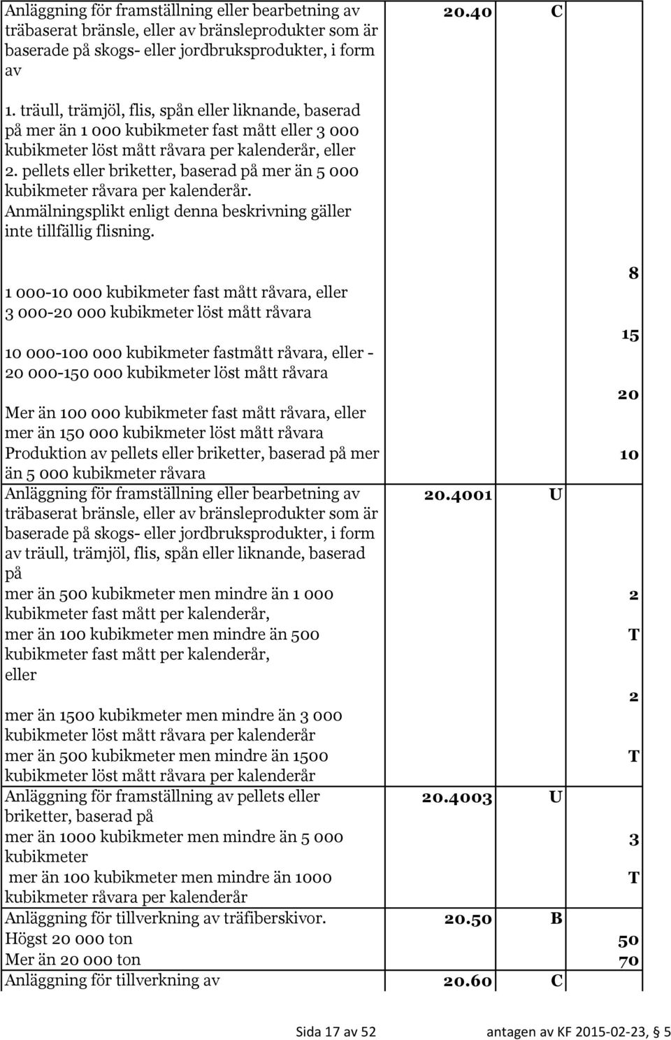 pellets eller briketter, baserad på mer än 5 000 kubikmeter råvara per kalenderår. inte tillfällig flisning.