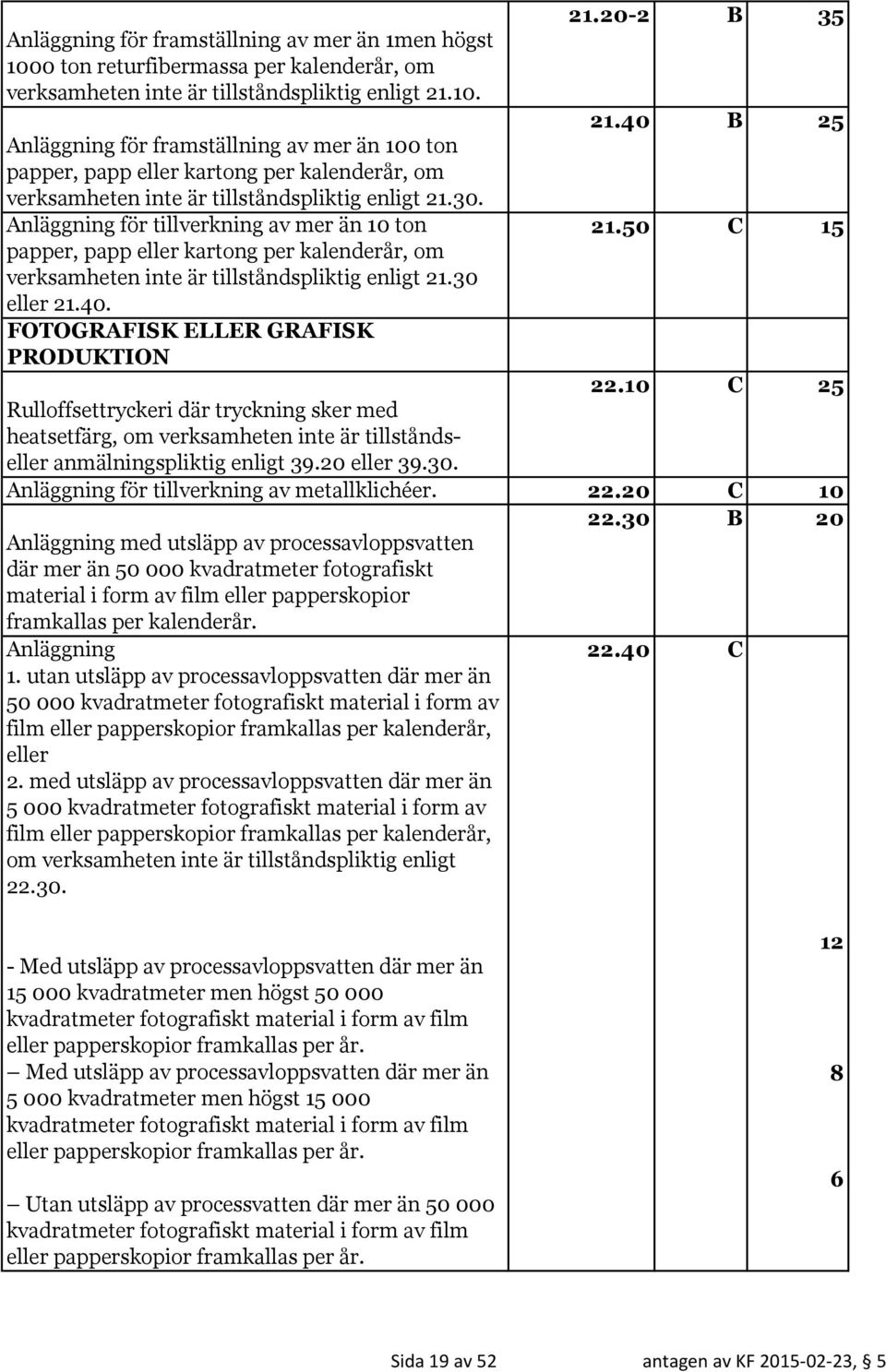 Anläggning för tillverkning av mer än 10 ton 21.50 C 15 papper, papp eller kartong per kalenderår, om verksamheten inte är tillståndspliktig enligt 21.30 eller 21.40.