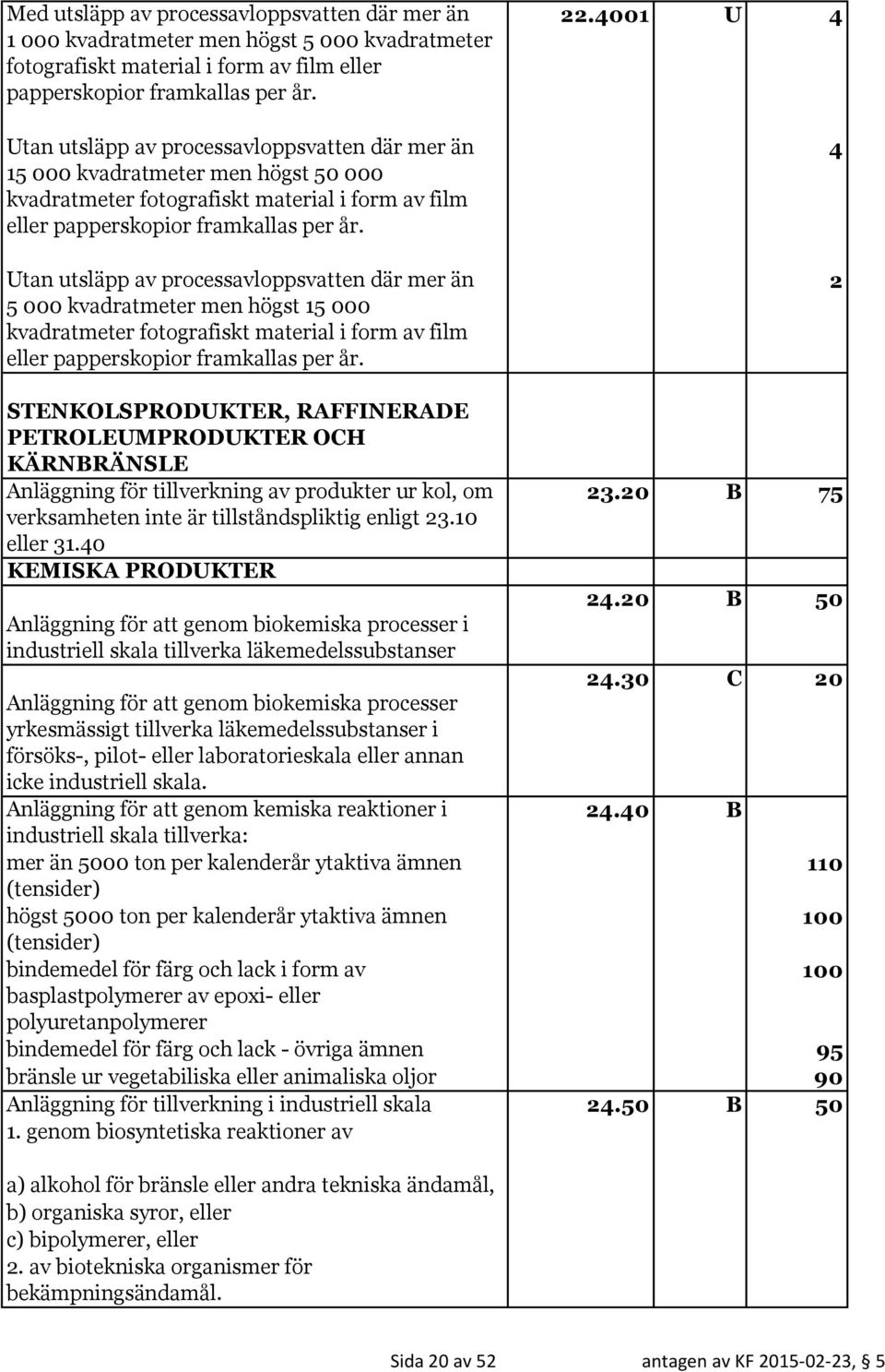 Utan utsläpp av processavloppsvatten där mer än 5 000 kvadratmeter men högst 15 000 kvadratmeter fotografiskt material i form av film eller papperskopior framkallas per år. 22.