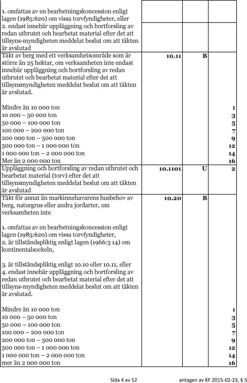 verksamhetsområde som är större än 25 hektar, om verksamheten inte endast innebär uppläggning och bortforsling av redan utbrutet och bearbetat material efter det att tillsynsmyndigheten meddelat