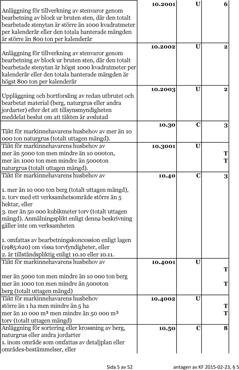 2002 U 2 Anläggning för tillverkning av stenvaror genom bearbetning av block ur bruten sten, där den totalt bearbetade stenytan är högst 1000 kvadratmeter per kalenderår eller den totala hanterade