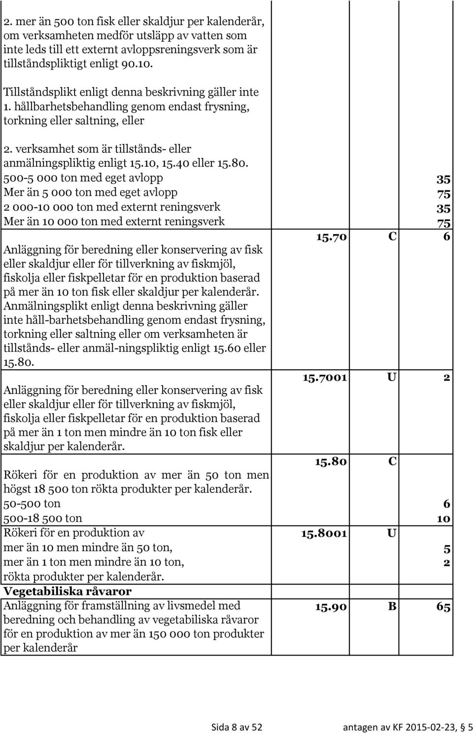 500-5 000 ton med eget avlopp 35 Mer än 5 000 ton med eget avlopp 75 2 000-10 000 ton med externt reningsverk 35 Mer än 10 000 ton med externt reningsverk 75 15.