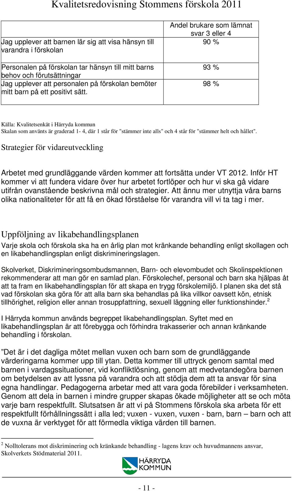 Andel brukare som lämnat svar 3 eller 4 90 % 93 % 98 % Källa: Kvalitetsenkät i Härryda kommun Skalan som använts är graderad 1-4, där 1 står för "stämmer inte alls" och 4 står för "stämmer helt och