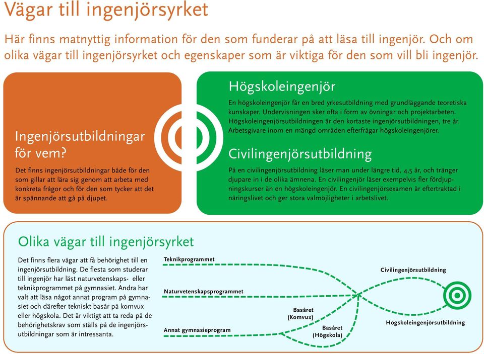 Högskoleingenjör En högskoleingenjör får en bred yrkesutbildning med grundläggande teoretiska kunskaper. Undervisningen sker ofta i form av övningar och projektarbeten.