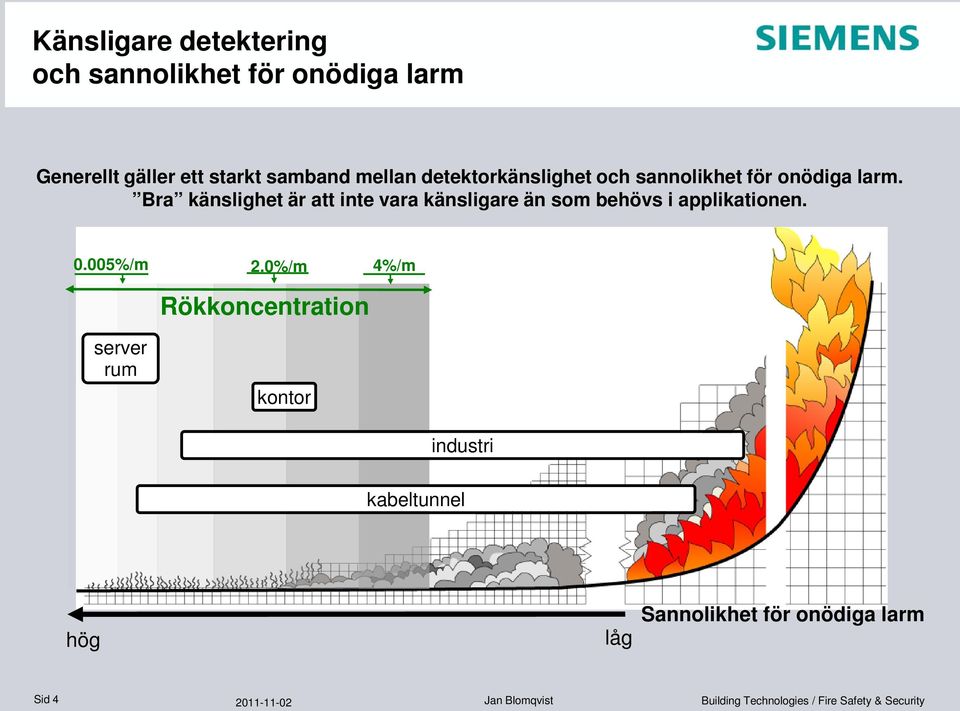 Bra känslighet är att inte vara känsligare än som behövs i applikationen. 0.