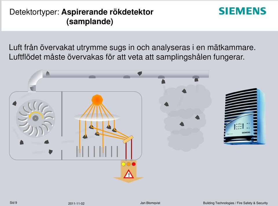 och analyseras i en mätkammare.