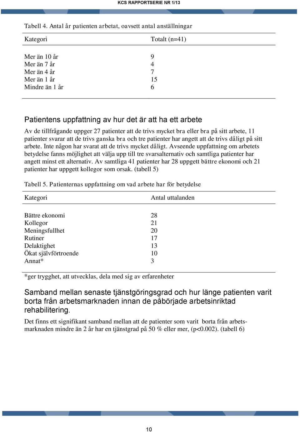 ett arbete Av de tillfrågande uppger 27 patienter att de trivs mycket bra eller bra på sitt arbete, 11 patienter svarar att de trivs ganska bra och tre patienter har angett att de trivs dåligt på