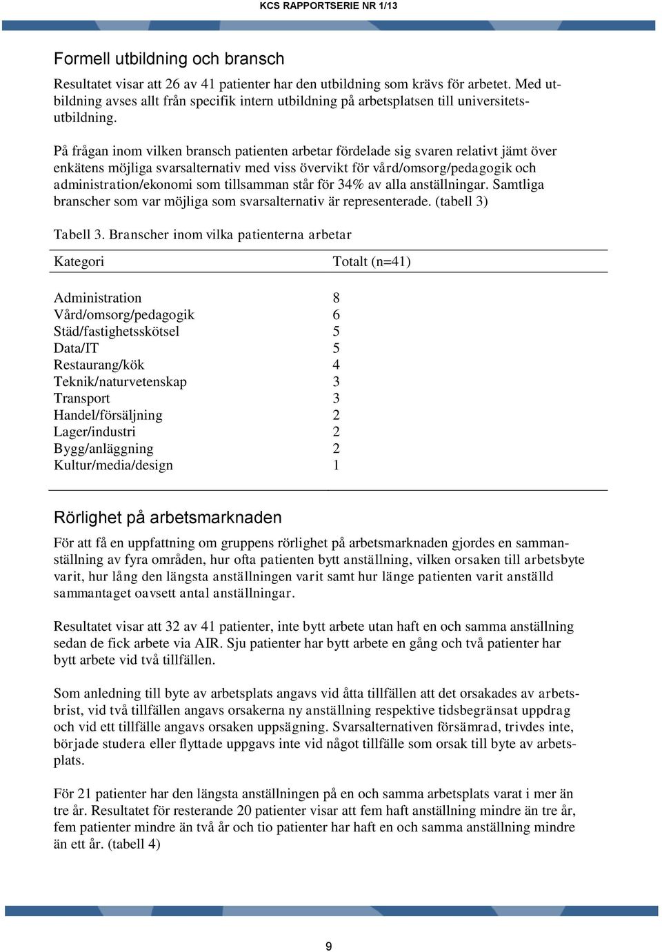 På frågan inom vilken bransch patienten arbetar fördelade sig svaren relativt jämt över enkätens möjliga svarsalternativ med viss övervikt för vård/omsorg/pedagogik och administration/ekonomi som