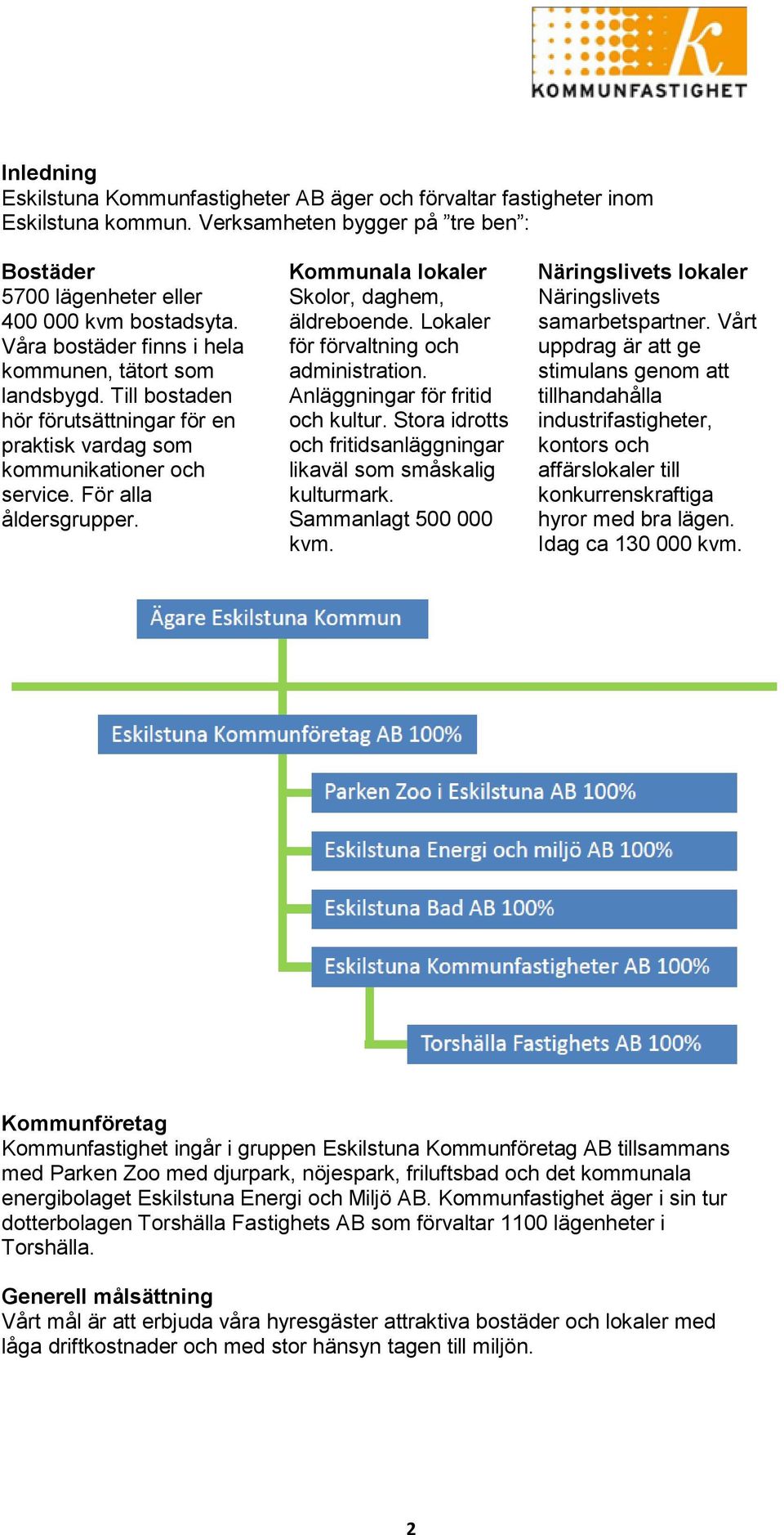 Kommunala lokaler Skolor, daghem, äldreboende. Lokaler för förvaltning och administration. Anläggningar för fritid och kultur. Stora idrotts och fritidsanläggningar likaväl som småskalig kulturmark.