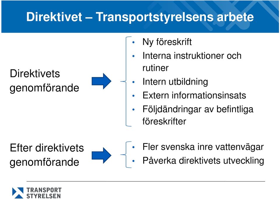 rutiner Intern utbildning Extern informationsinsats Följdändringar av