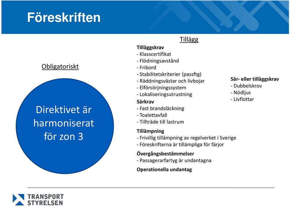 brandsläckning - Toalettavfall - Tillträde till lastrum Tillämpning - Frivillig tillämpning av regelverket i Sverige - Föreskrifterna är