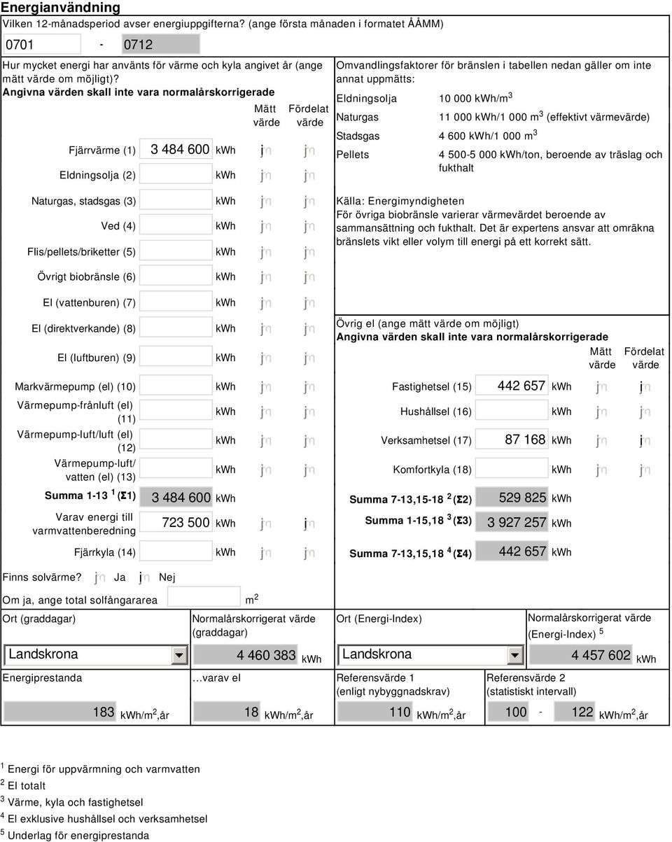 Angivna värden skall inte vara normalårskorrigerade Fjärrvärme (1) 3 484 600 kwh i Eldningsolja (2) kwh Naturgas, stadsgas (3) kwh Ved (4) kwh Flis/pellets/briketter (5) kwh Övrigt biobränsle (6) kwh